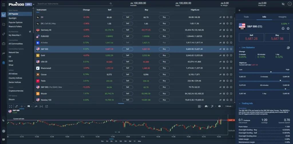 plus500 tradeble instrument